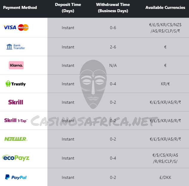 Account replenishment and withdrawal of money at Mr Play casino